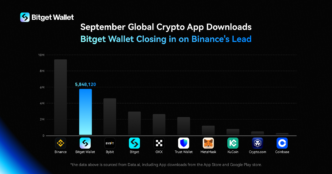 Bitget Wallet Becomes The Second Most Downloaded App Closing in on Binance