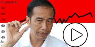 Indonesian President Jokowi leaves mixed economic and political legacy