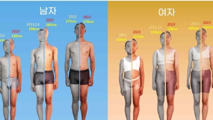 South Korean parents' fixation on children's height raises concern