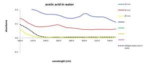 Utilizing Milbros UV Graphs improves chemical tank cleaning safety and turnaround