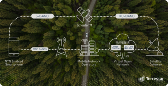 TSI_Mavenir_NB-IoT_NTN_Diagram_ENG