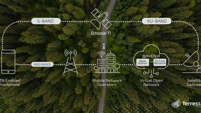 TSI_Mavenir_NB-IoT_NTN_Diagram_ENG