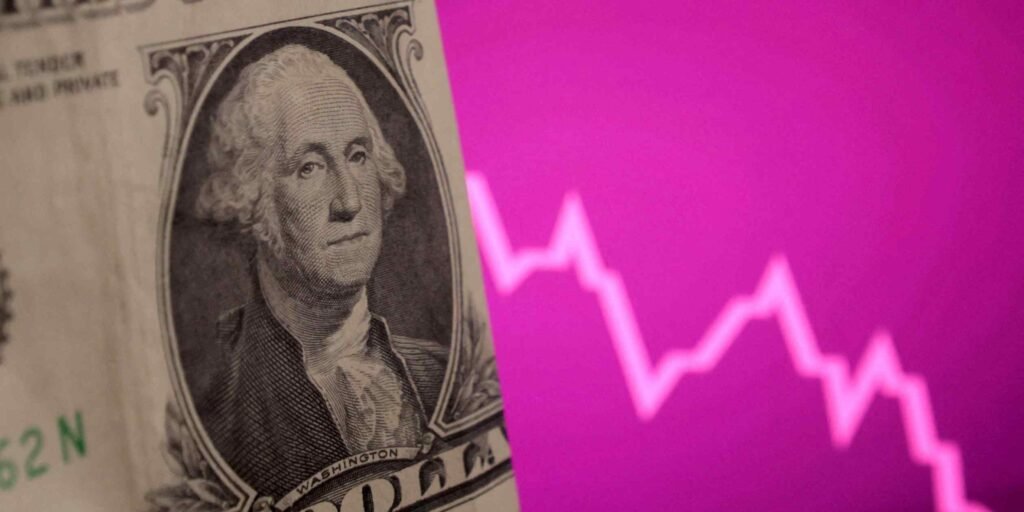 Dollar hits 3-year low as loss of trust spreads to U.S. allies