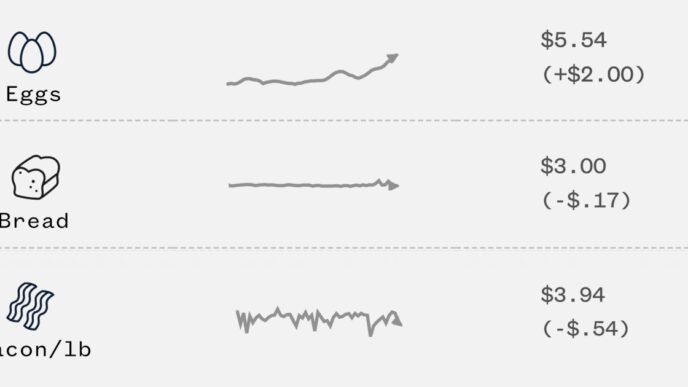 Inflation trends for eggs, bread and more during the Trump administration